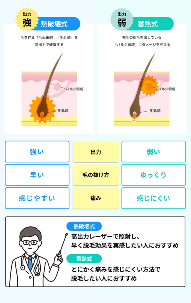 メンズ脱毛_熱破壊式と蓄熱式の違い
