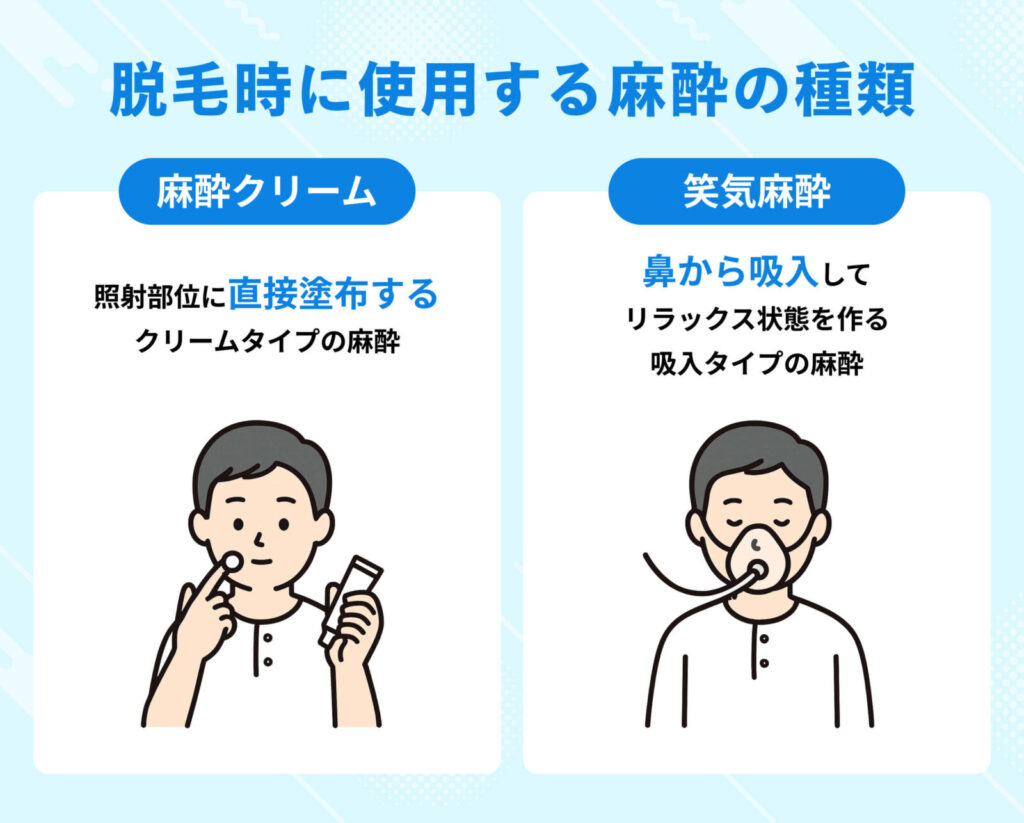 メンズ脱毛_麻酔の種類