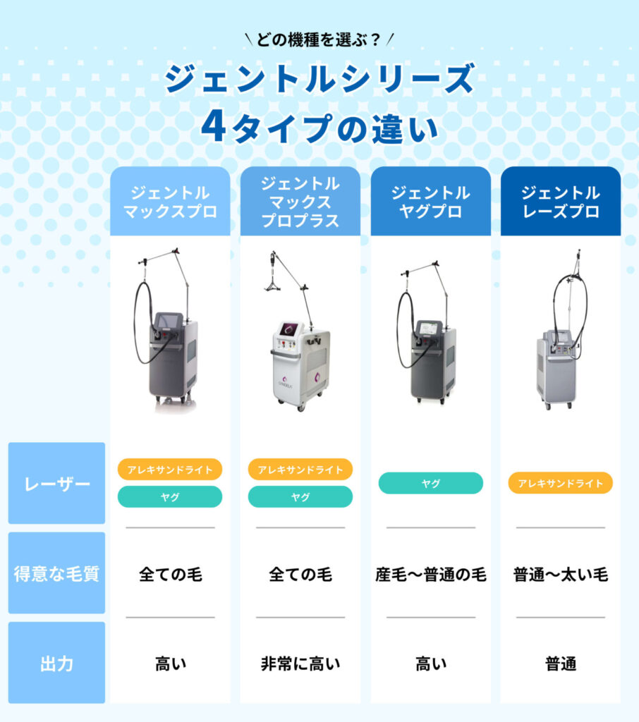 メンズ脱毛_ジェントルマックスプロ