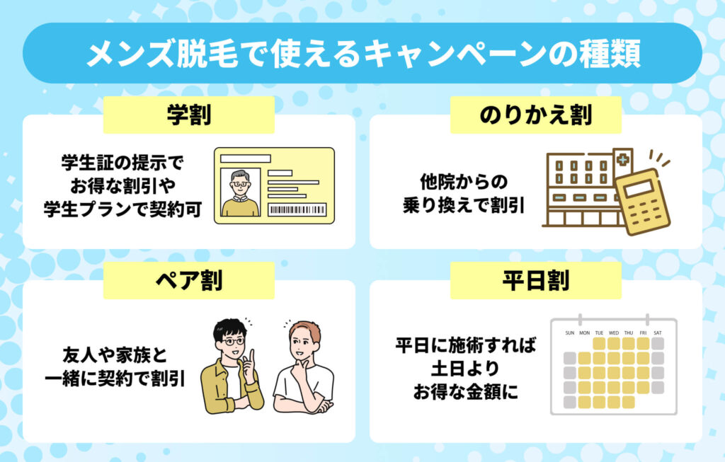 メンズ脱毛で使えるキャンペーンの種類