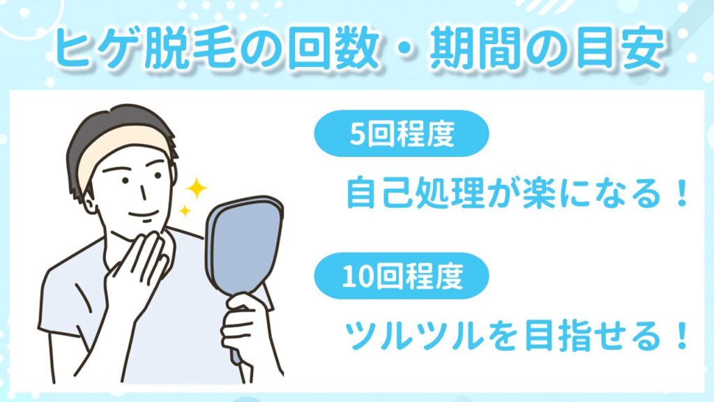 ヒゲ脱毛のおすすめ回数