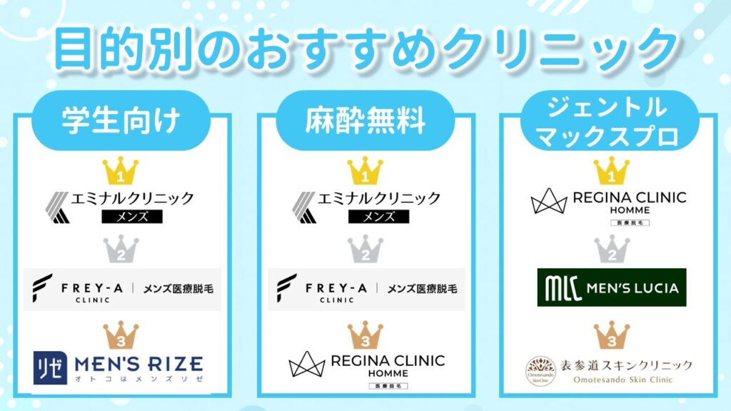 目的別のヒゲ脱毛のおすすめクリニック