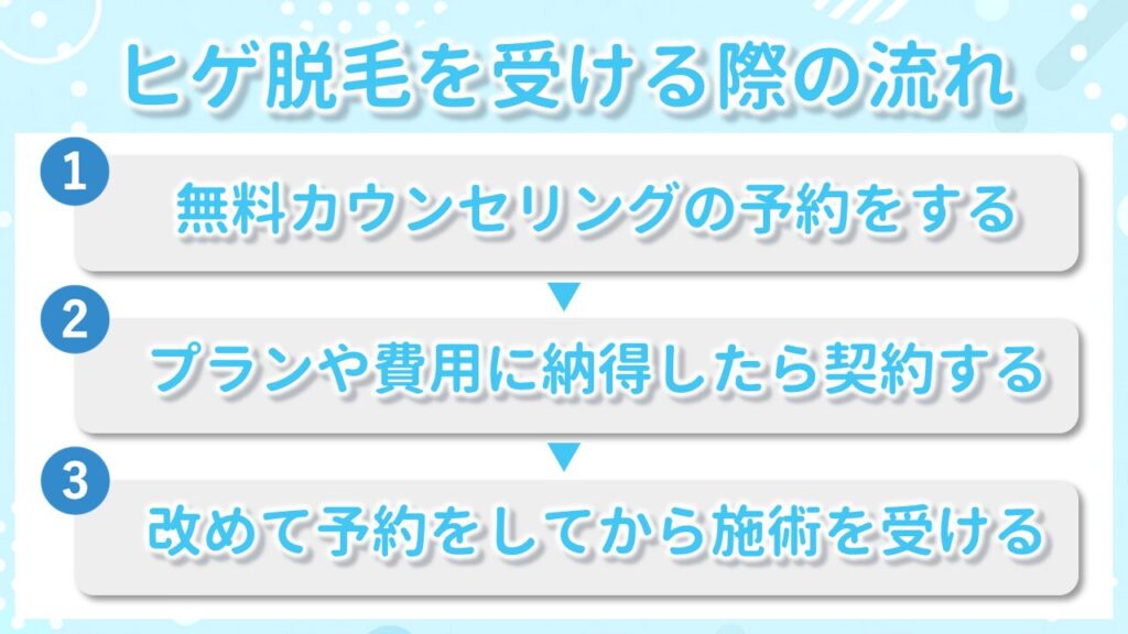 ヒゲ脱毛を受ける際の流れ
