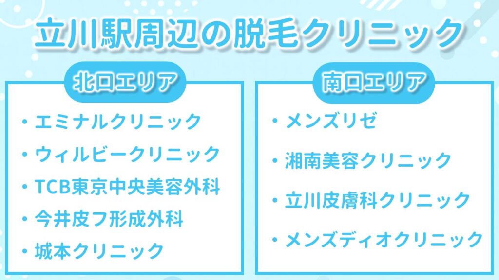 立川駅周辺のクリニック情報