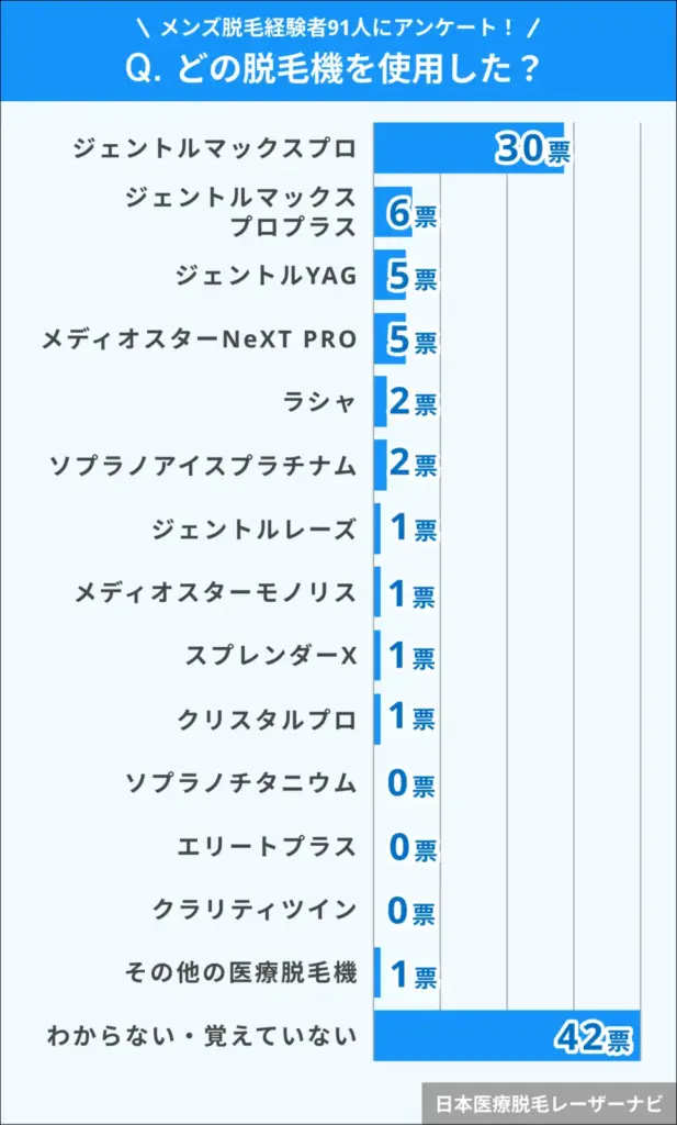 メンズ脱毛_ジェントルマックスプロ