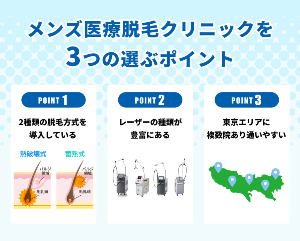 メンズ脱毛クリニックを選ぶポイント