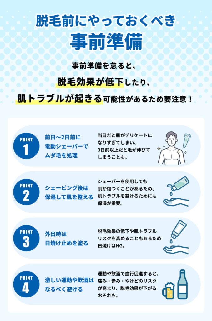 メンズ脱毛_施術前の準備