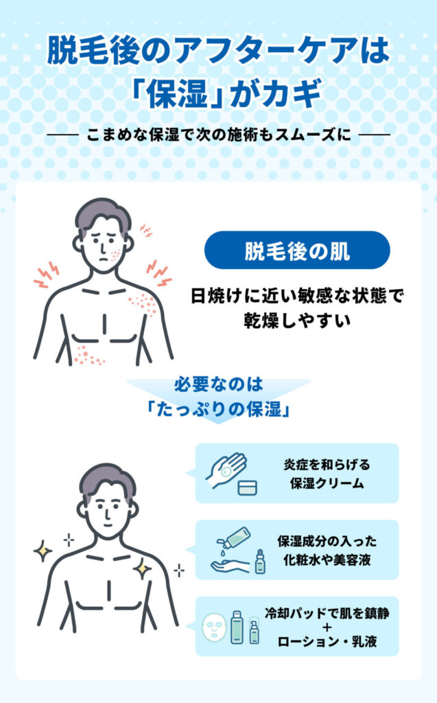 メンズ脱毛_脱毛後のアフターケア
