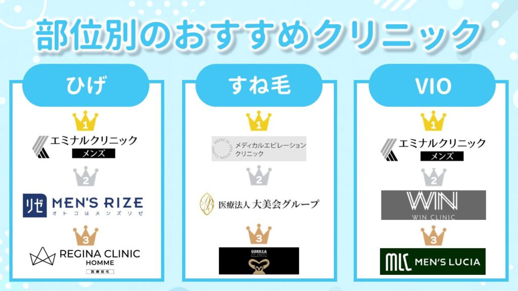 部位別のおすすめクリニック