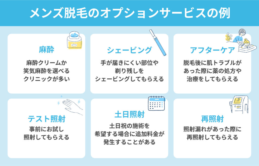 メンズ脱毛のオプションサービスの例