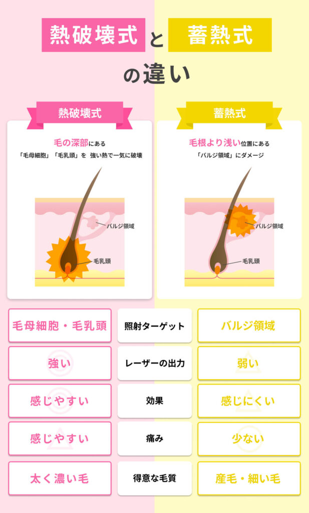 熱破壊式と蓄熱式の違い