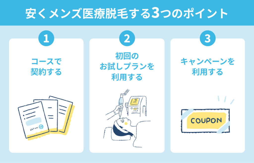 安くメンズ医療脱毛する3つのポイント