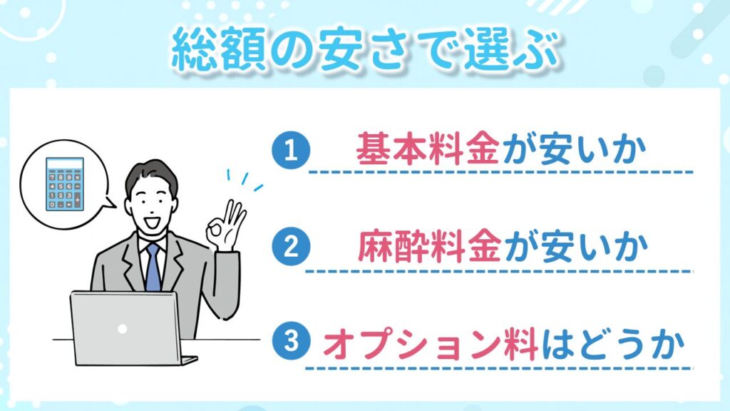 総額の安さで選ぶ