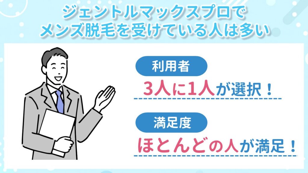 ジェントルマックスプロのアンケート