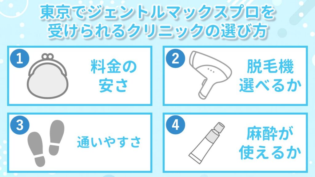 東京でジェントルマックスプロが受けられるクリニックの選び方