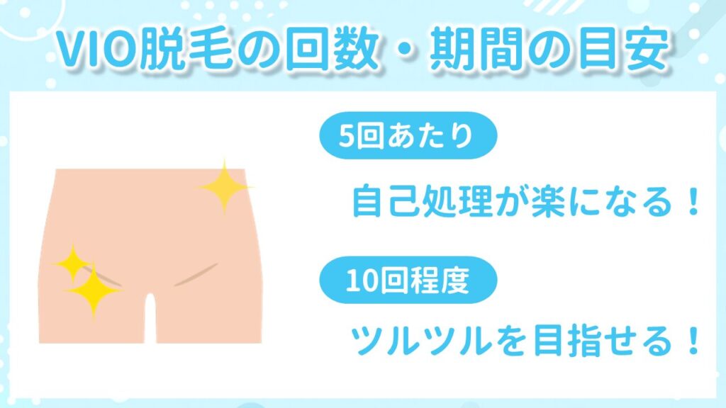 VIO脱毛の回数・期間の目安
