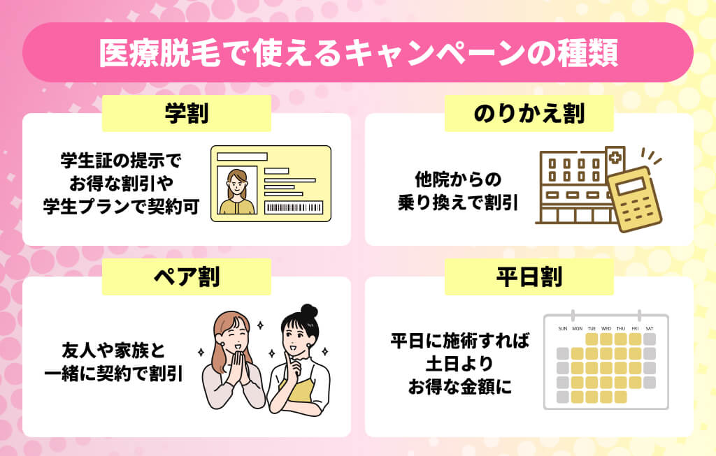 医療脱毛で使えるキャンペーンの種類