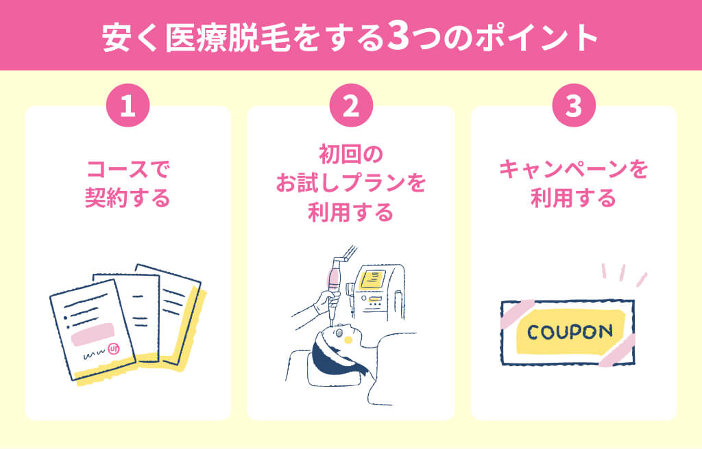 安く医療脱毛をする3つのポイント